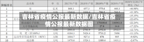吉林省疫情公报最新数据/吉林省疫情公报最新数据图-第1张图片