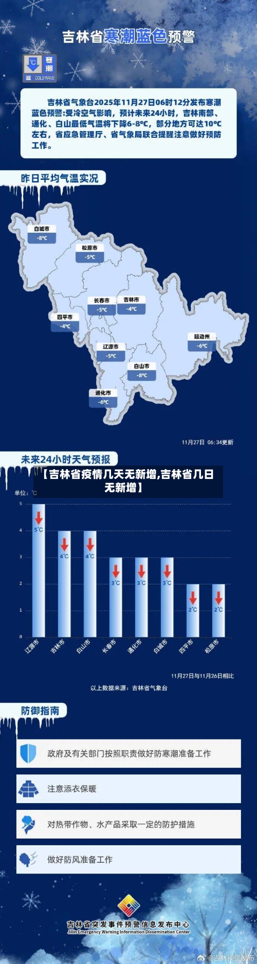 【吉林省疫情几天无新增,吉林省几日无新增】-第1张图片