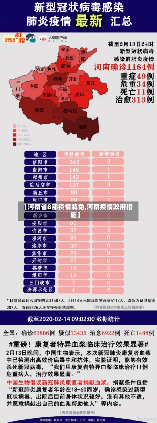 【河南省8部疫情减免,河南疫情政府措施】-第2张图片