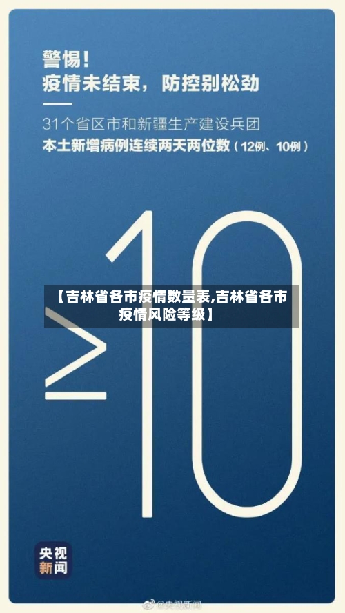 【吉林省各市疫情数量表,吉林省各市疫情风险等级】-第1张图片