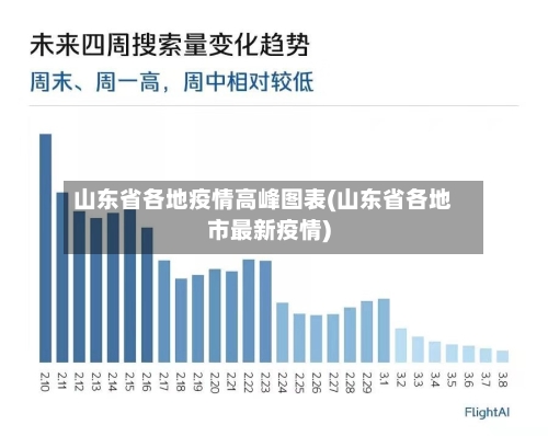 山东省各地疫情高峰图表(山东省各地市最新疫情)-第1张图片
