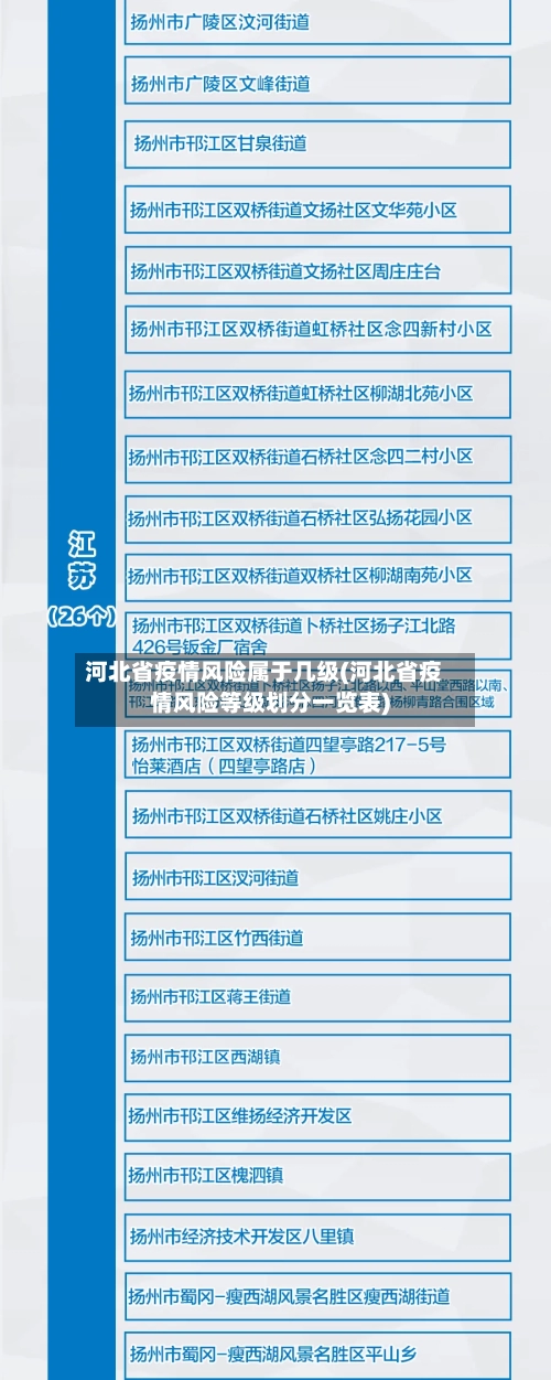 河北省疫情风险属于几级(河北省疫情风险等级划分一览表)-第1张图片
