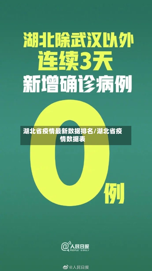 湖北省疫情最新数据排名/湖北省疫情数据表-第1张图片