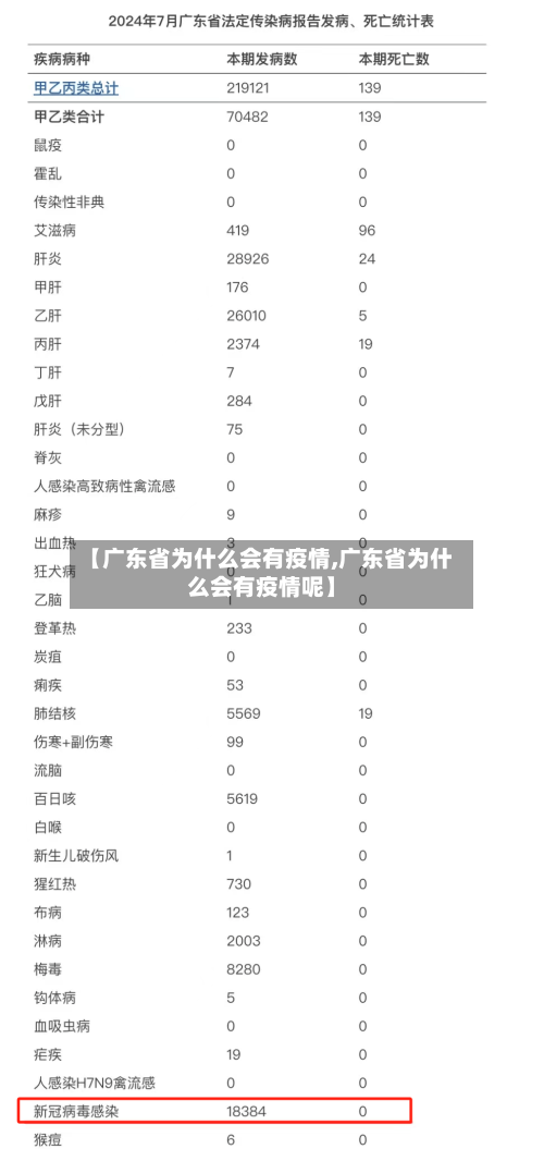 【广东省为什么会有疫情,广东省为什么会有疫情呢】-第1张图片