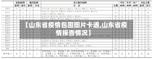 【山东省疫情包围图片卡通,山东省疫情报告情况】-第3张图片