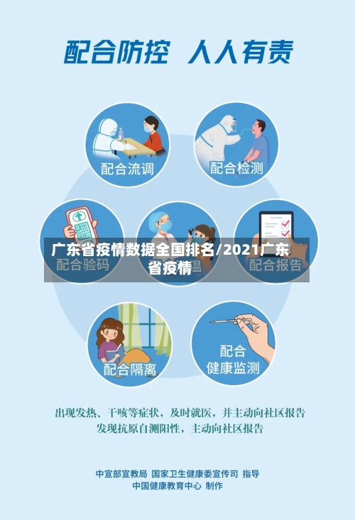 广东省疫情数据全国排名/2021广东省疫情-第3张图片
