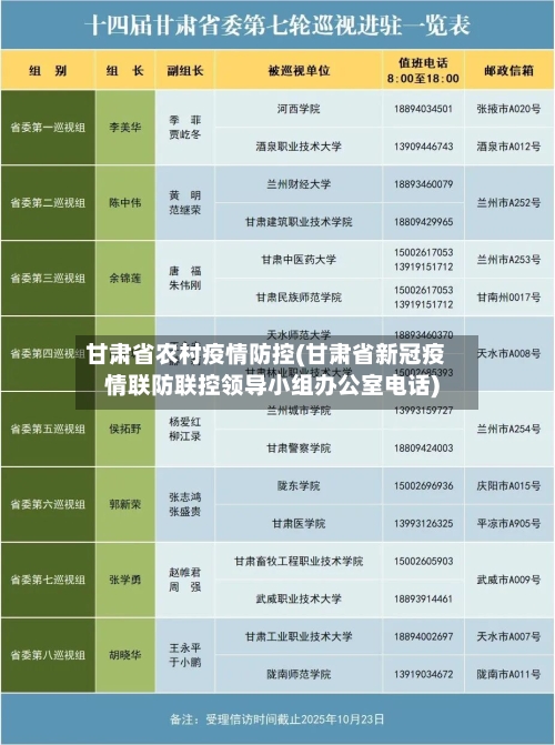 甘肃省农村疫情防控(甘肃省新冠疫情联防联控领导小组办公室电话)-第1张图片