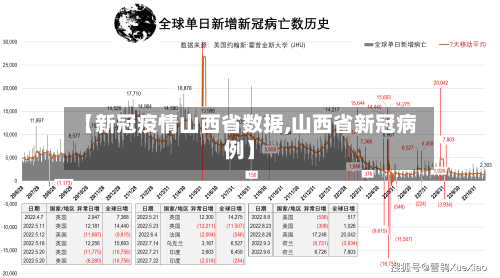 【新冠疫情山西省数据,山西省新冠病例】-第1张图片