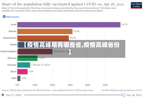 【疫情高峰期有哪些省,疫情高峰省份】-第3张图片