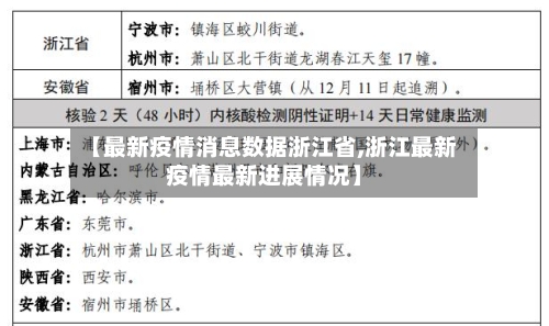 【最新疫情消息数据浙江省,浙江最新疫情最新进展情况】-第1张图片
