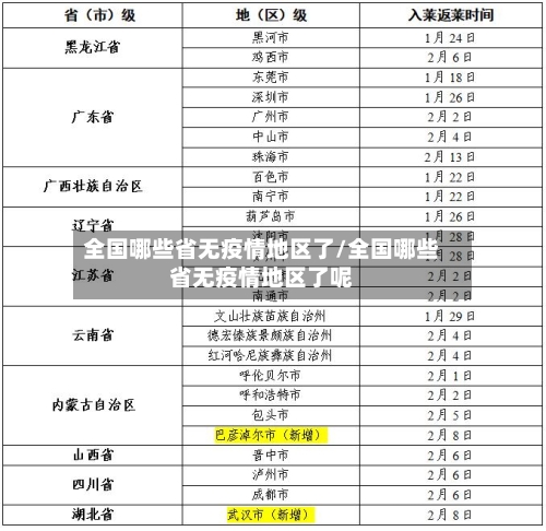 全国哪些省无疫情地区了/全国哪些省无疫情地区了呢-第1张图片