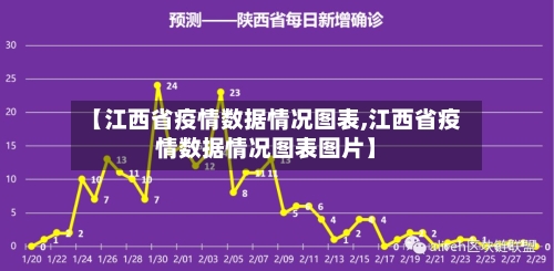 【江西省疫情数据情况图表,江西省疫情数据情况图表图片】-第1张图片