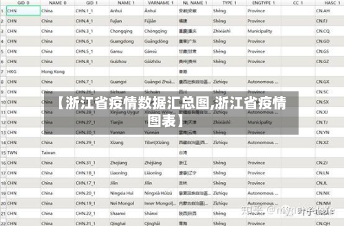 【浙江省疫情数据汇总图,浙江省疫情图表】-第3张图片