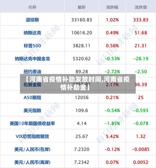 【河南省疫情补助发放时间,河南省疫情补助金】-第2张图片