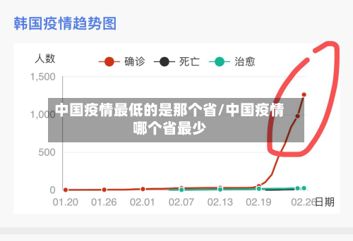 中国疫情最低的是那个省/中国疫情哪个省最少-第1张图片