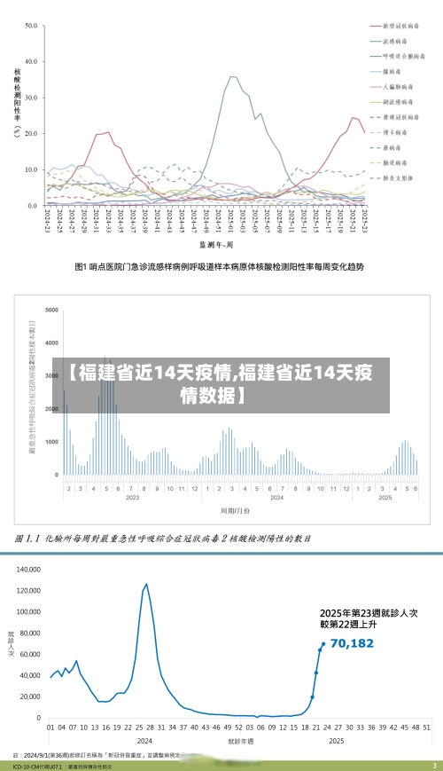 【福建省近14天疫情,福建省近14天疫情数据】-第1张图片