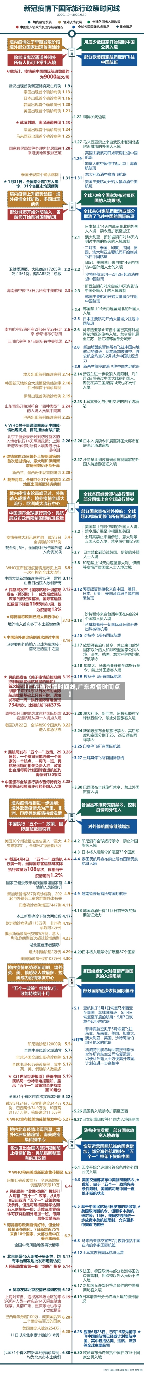 【广东省疫情时间线,广东疫情时间点】-第1张图片