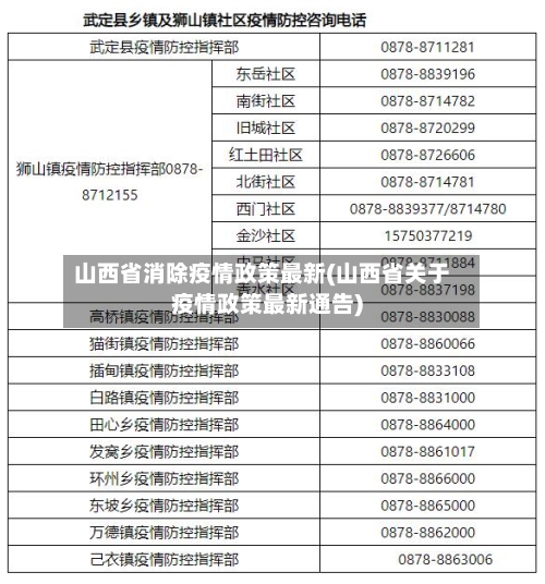 山西省消除疫情政策最新(山西省关于疫情政策最新通告)-第1张图片