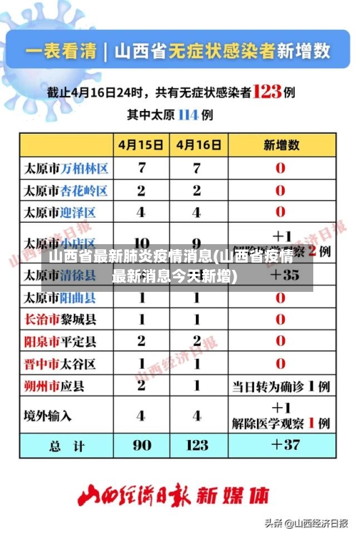 山西省最新肺炎疫情消息(山西省疫情最新消息今天新增)-第1张图片