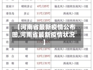 【河南省最新疫情公布图,河南省最新疫情状况】-第3张图片