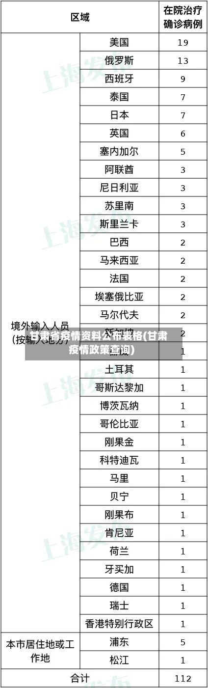 甘肃省疫情资料公布表格(甘肃疫情政策查询)-第1张图片