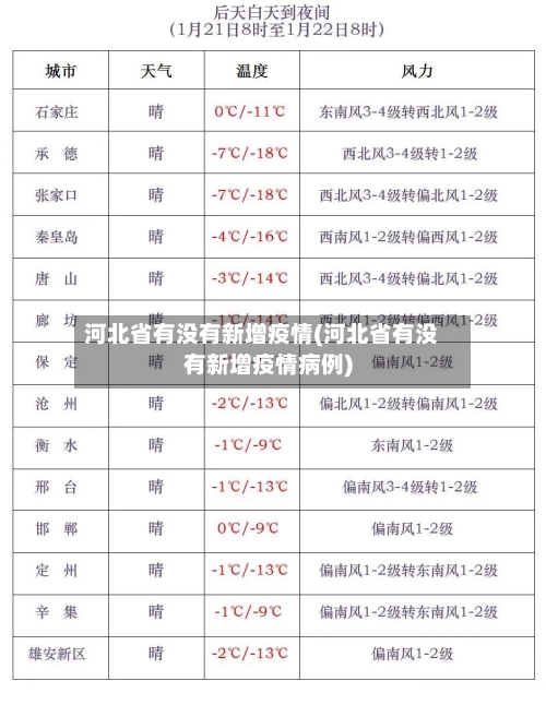 河北省有没有新增疫情(河北省有没有新增疫情病例)-第1张图片