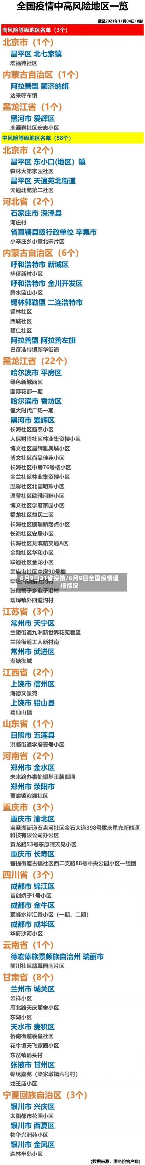 6月9日31省疫情/6月9日全国疫情通报情况-第1张图片