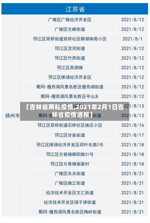 【吉林省两粒疫情,2021年2月1日吉林省疫情通报】-第1张图片