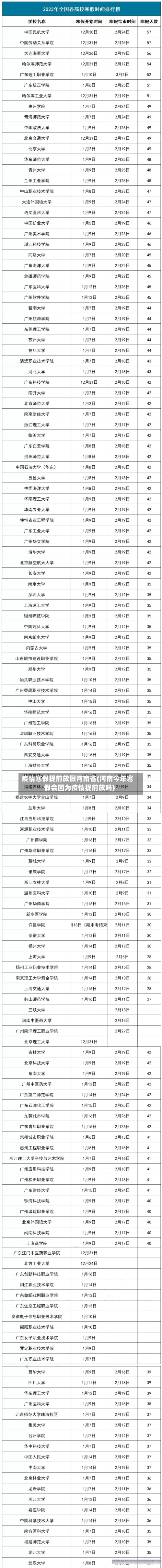 疫情寒假提前放假河南省(河南今年寒假会因为疫情提前放吗)-第2张图片