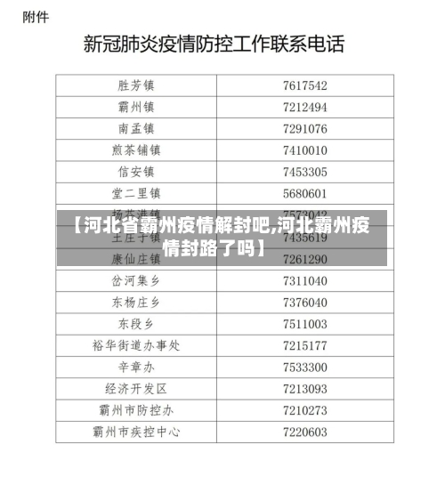 【河北省霸州疫情解封吧,河北霸州疫情封路了吗】-第1张图片