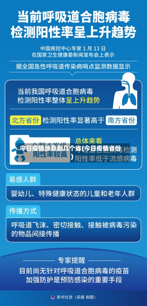 今日疫情涉及到几个省(今日疫情省份)-第2张图片