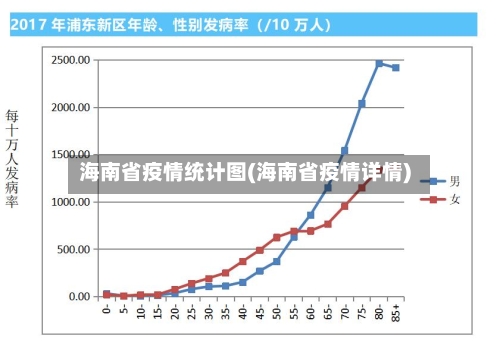 海南省疫情统计图(海南省疫情详情)-第1张图片