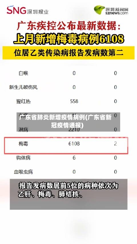 广东省肺炎新增疫情病例(广东省新冠疫情通报)-第3张图片