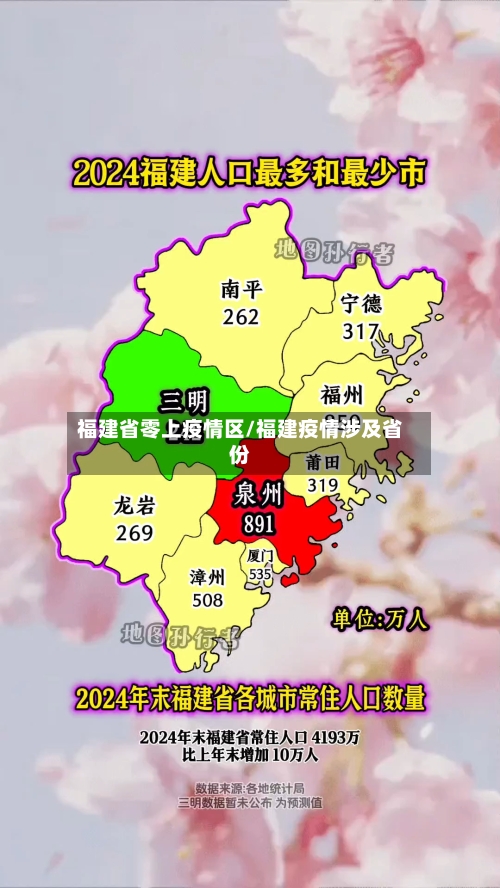 福建省零上疫情区/福建疫情涉及省份-第2张图片