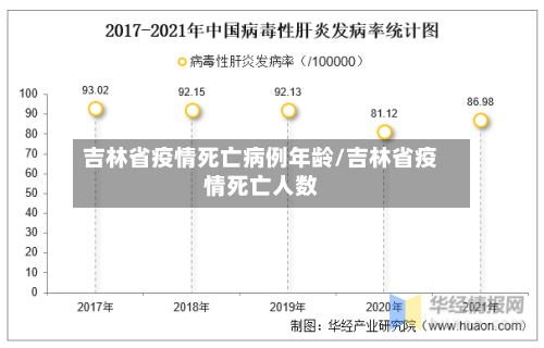 吉林省疫情死亡病例年龄/吉林省疫情死亡人数-第1张图片