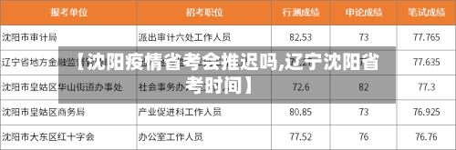 【沈阳疫情省考会推迟吗,辽宁沈阳省考时间】-第1张图片