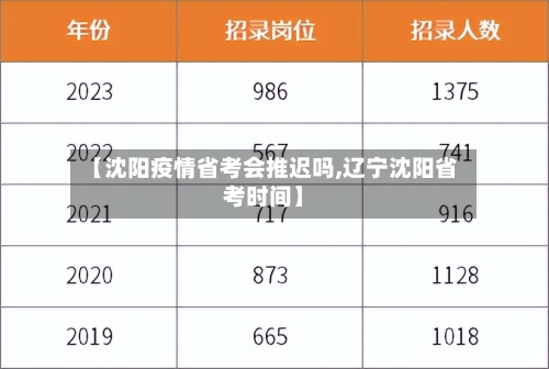 【沈阳疫情省考会推迟吗,辽宁沈阳省考时间】-第2张图片