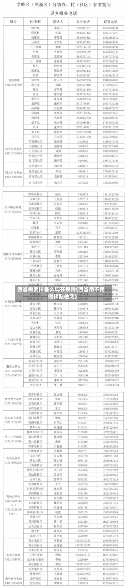 回省需要报备么现在疫情(回省用不用做核酸检测)-第1张图片