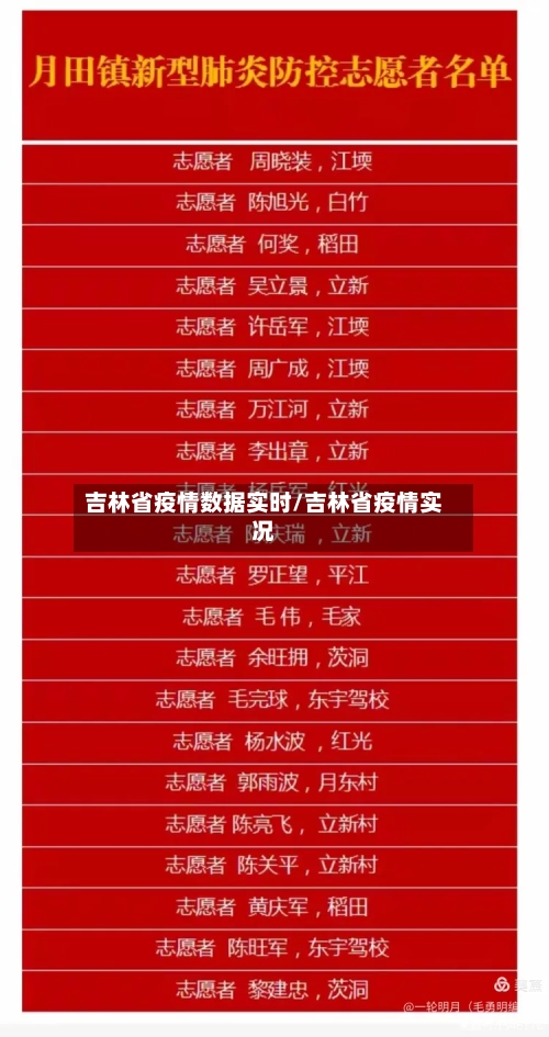 吉林省疫情数据实时/吉林省疫情实况-第2张图片