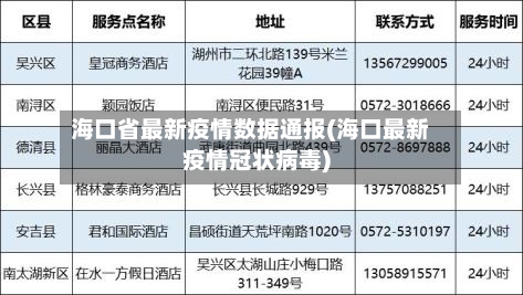 海口省最新疫情数据通报(海口最新疫情冠状病毒)-第2张图片