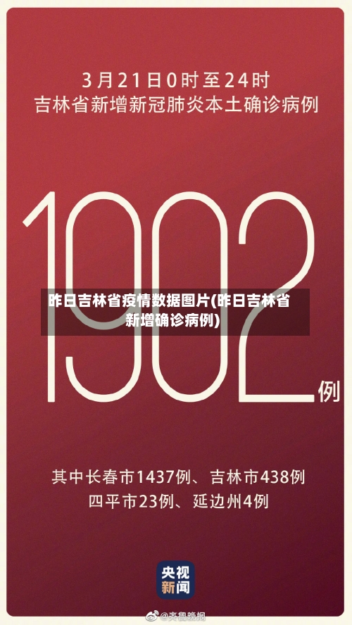 昨日吉林省疫情数据图片(昨日吉林省新增确诊病例)-第1张图片