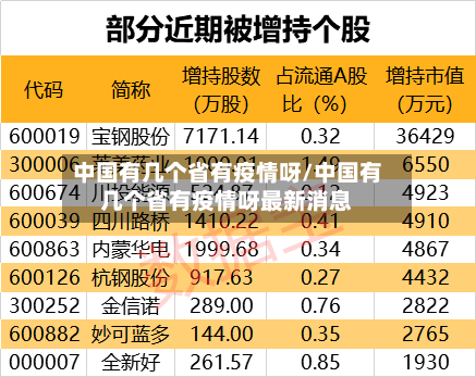 中国有几个省有疫情呀/中国有几个省有疫情呀最新消息-第2张图片
