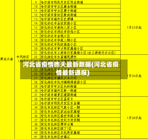 河北省疫情昨天最新数据(河北省疫情最新通报)-第2张图片