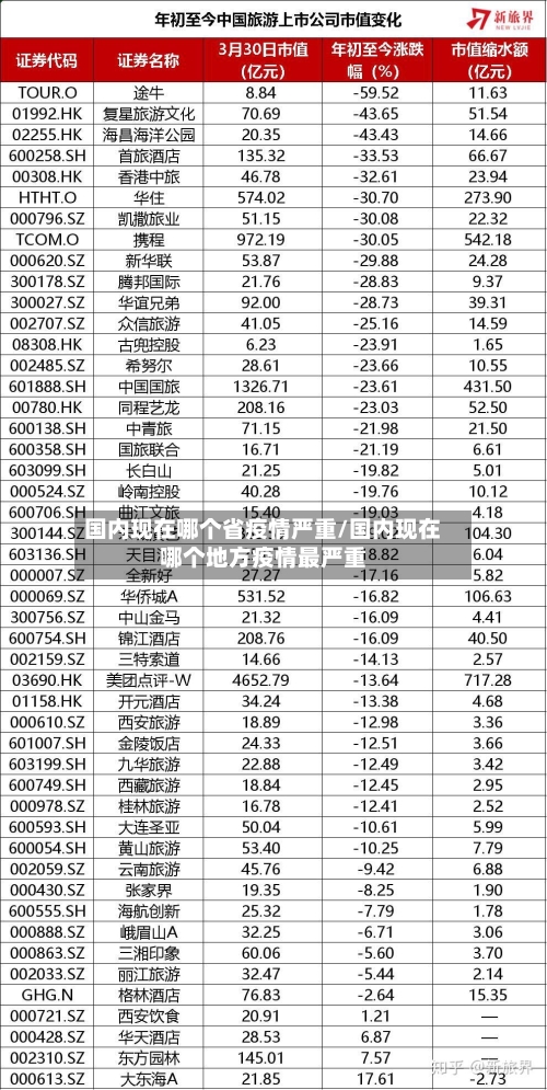 国内现在哪个省疫情严重/国内现在哪个地方疫情最严重-第1张图片