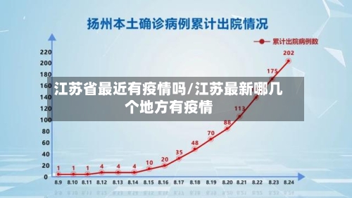 江苏省最近有疫情吗/江苏最新哪几个地方有疫情-第2张图片