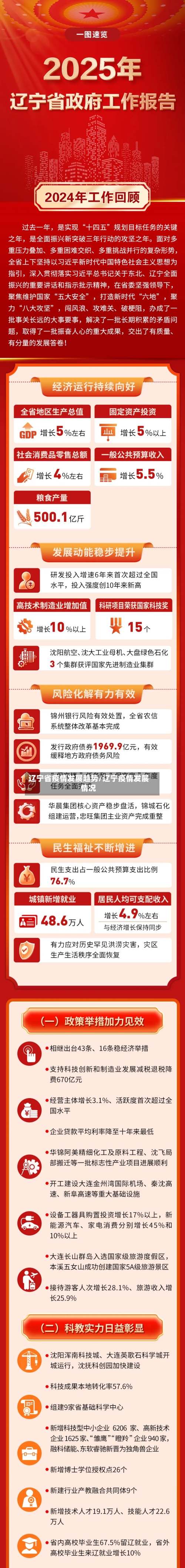 辽宁省疫情发展趋势/辽宁疫情发展情况-第3张图片