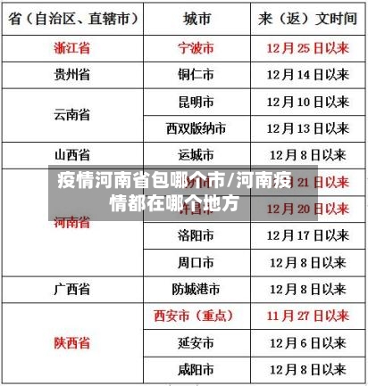 疫情河南省包哪个市/河南疫情都在哪个地方-第1张图片