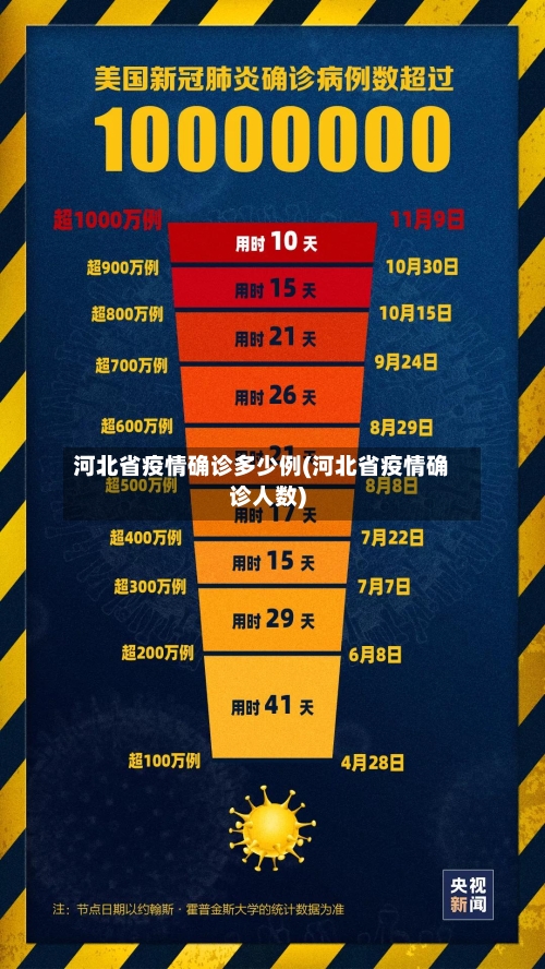 河北省疫情确诊多少例(河北省疫情确诊人数)-第1张图片
