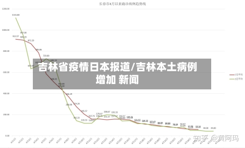 吉林省疫情日本报道/吉林本土病例增加 新闻-第3张图片