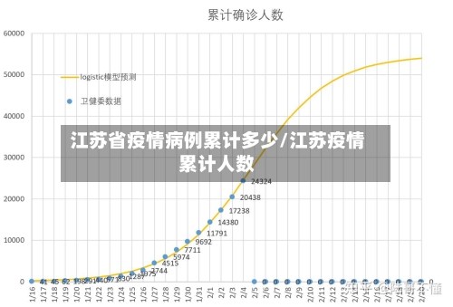 江苏省疫情病例累计多少/江苏疫情累计人数-第1张图片
